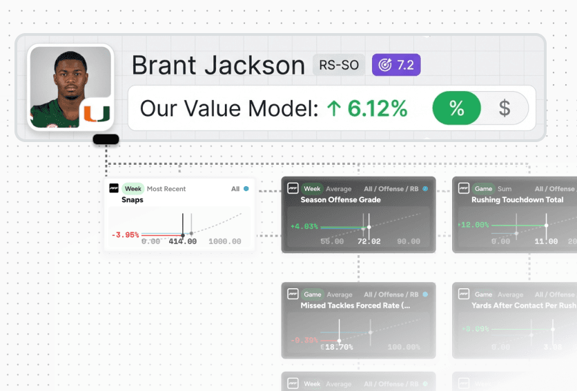 Advanced analytics workspace
