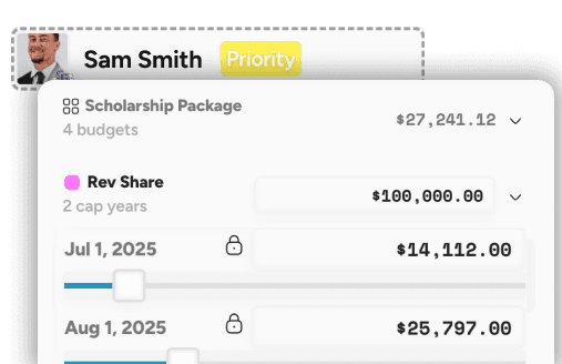 Compensation packages
