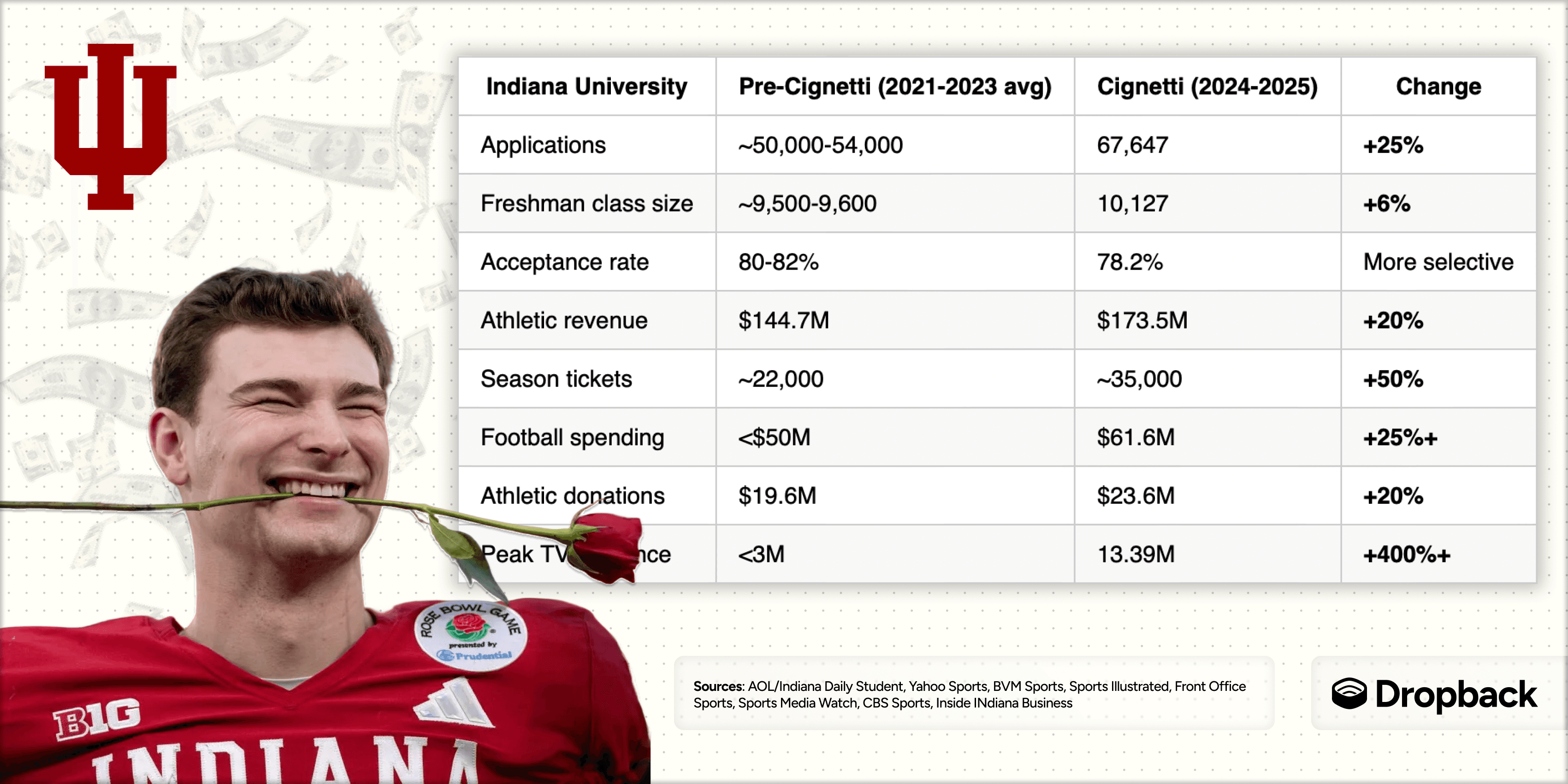 Yes, it's pay for play. Yes, it's great for everyone