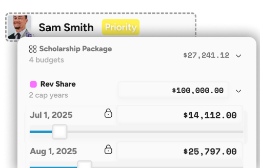 Compensation packages