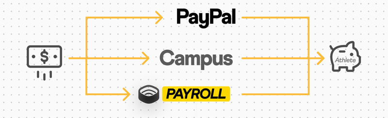 Sync your payroll provider